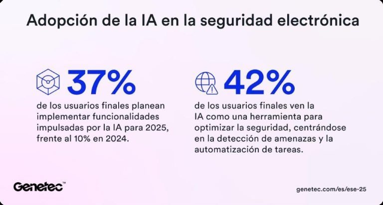 Yulder - RedExpertos