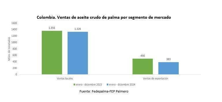 Yulder - RedExpertos